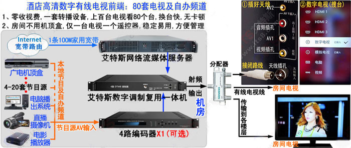 酒店数字前端 DTMB调制器 数字电视调制器 DTMB数字电视