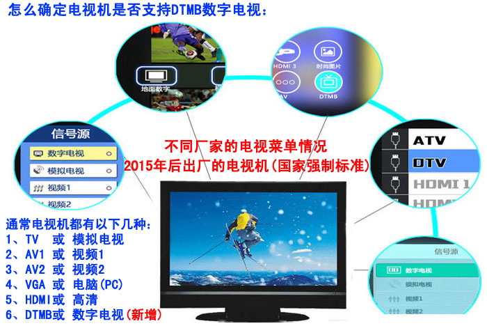 酒店数字前端 DTMB调制器 数字电视调制器 DTMB数字电视