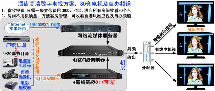 信阳酒店宾馆卫星数字电视机房安装DTMB改造